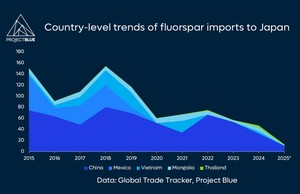 Japan and Australia deepen strategic ties with fluorspar MoU