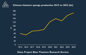 China’s C919 aircraft pushing into Airbus and Boeing territory 