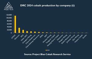 What next for the cobalt market?