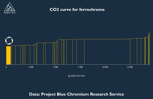 Outokumpu upgrades chromium ore resource 