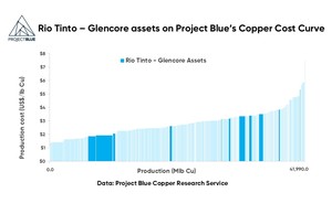 Rio Tinto–Glencore: copper, coal, and culture 