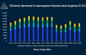 Outokumpu to invest in a new chrome plant in the USA