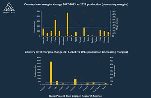 Primary vs secondary, the emerging copper market landscape?  