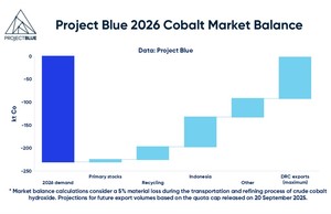 DRC to replace cobalt export ban with quotas