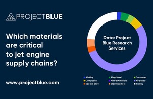 Which metals are critical to jet engine supply chains?
