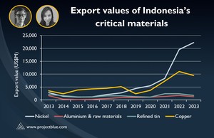 How could Indonesia’s election influence its resource nationalism strategy?